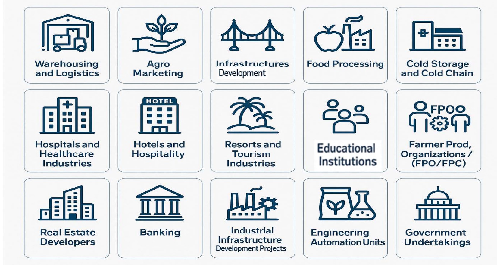 Sectors Background